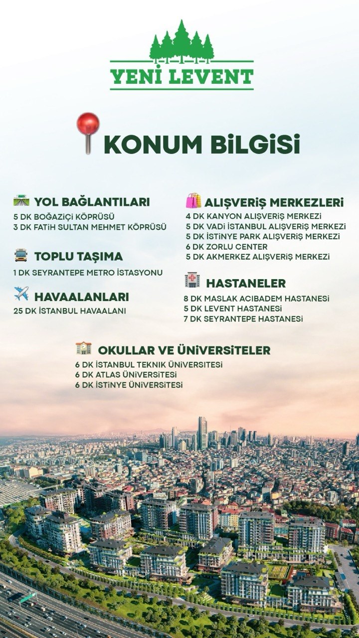 Yeni Levent location information